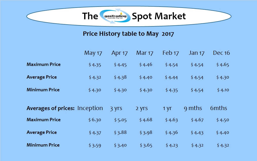-Price-History-Table-May17