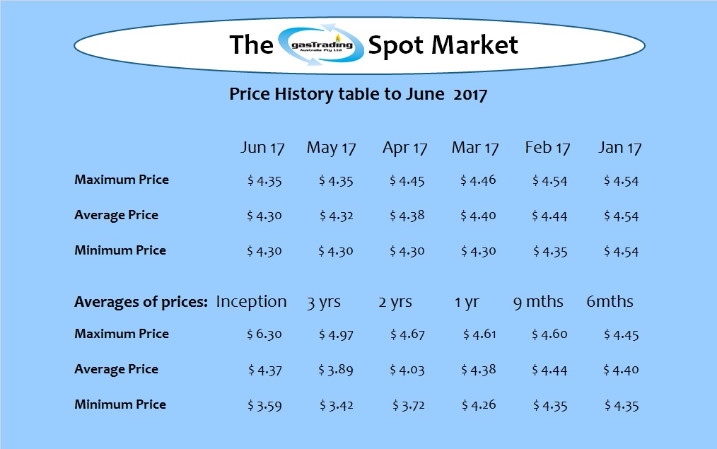 -Price-History-Table-Jun17