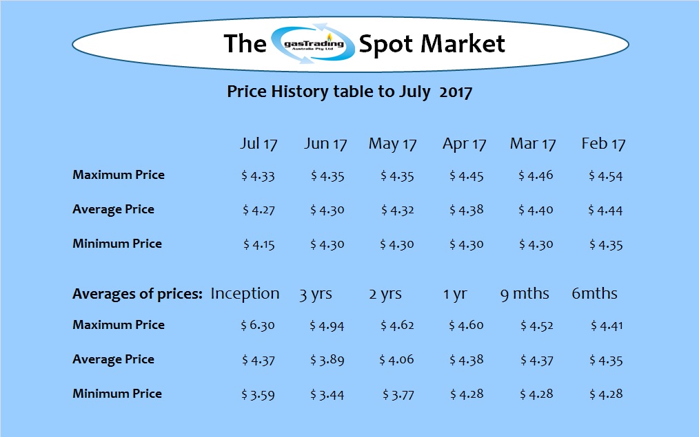 -Price-History-Table-Jul17