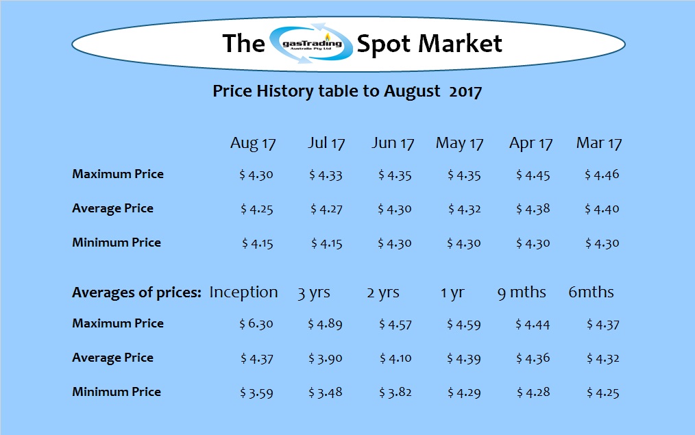 -Price-History-Table-Aug17