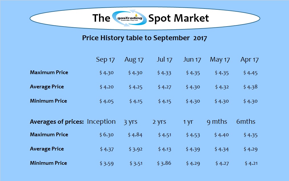 -Price-History-Table-Sep17