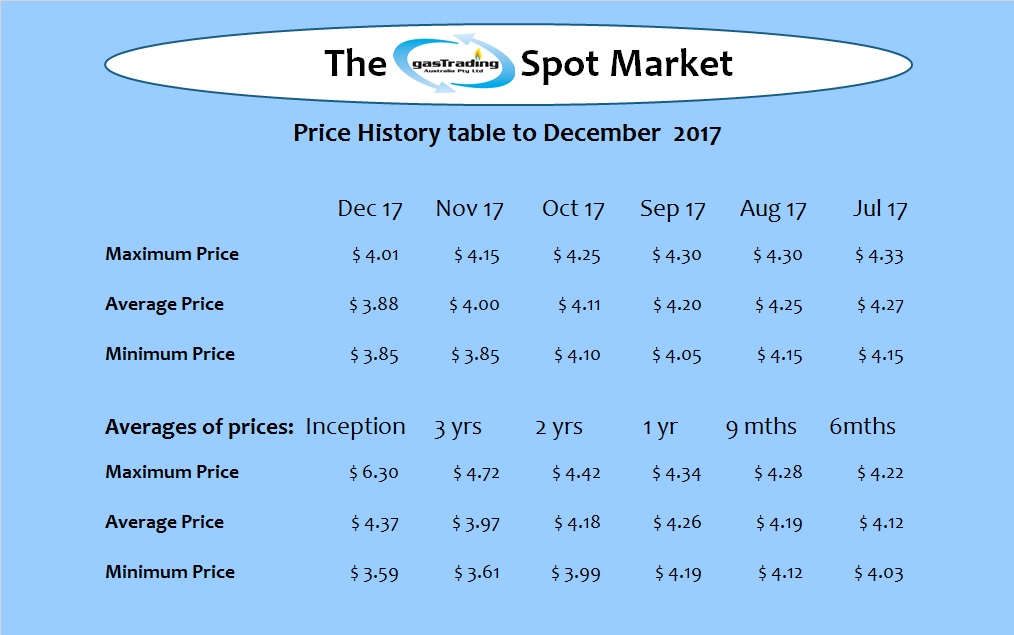 -Price-History-Table-Dec17