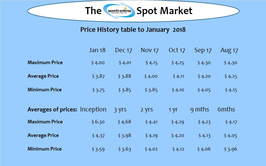 -Price-History-Table-Jan18
