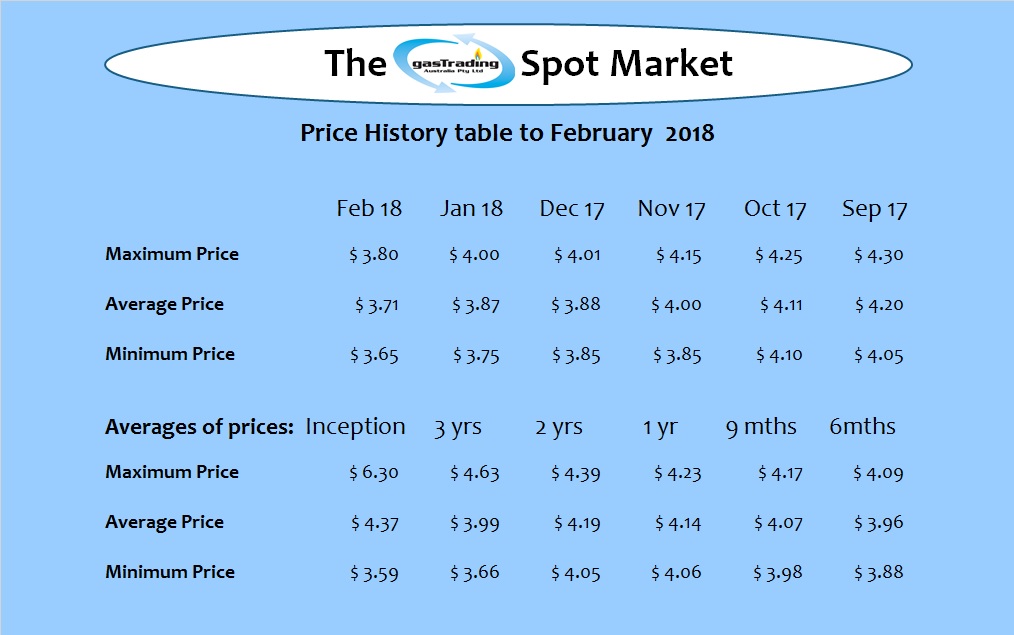 -Price-History-Table-Feb18
