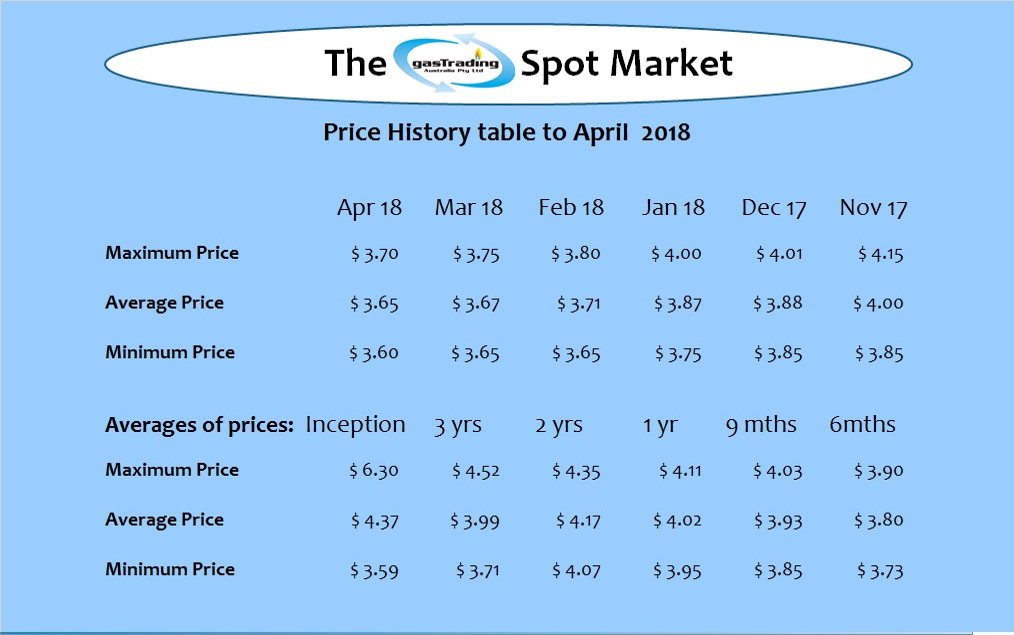 -Price-History-Table-Apr18