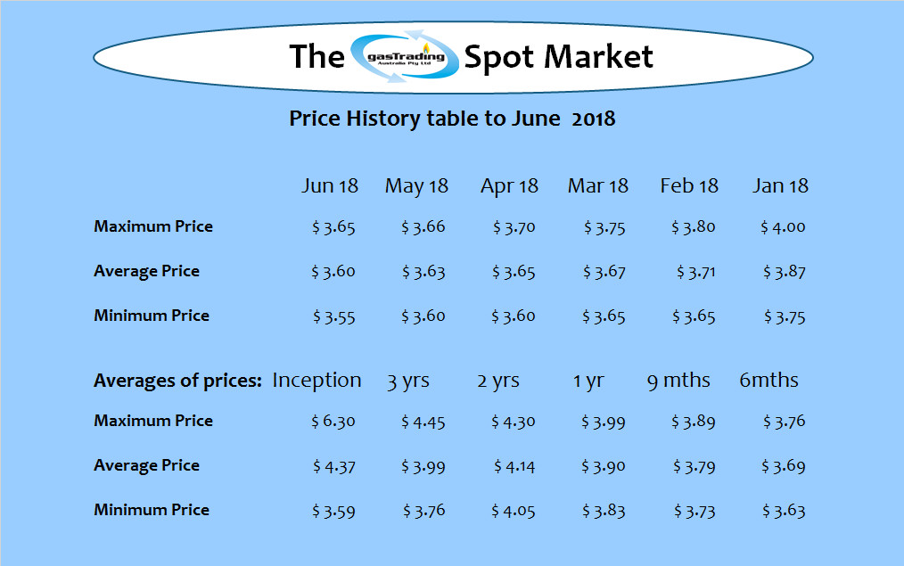 -Price-History-Table-June18