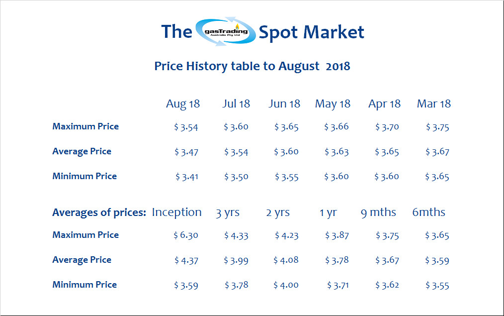 -Price-History-Table-August18