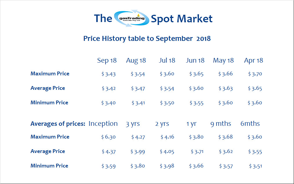 -Price-History-Table-September18