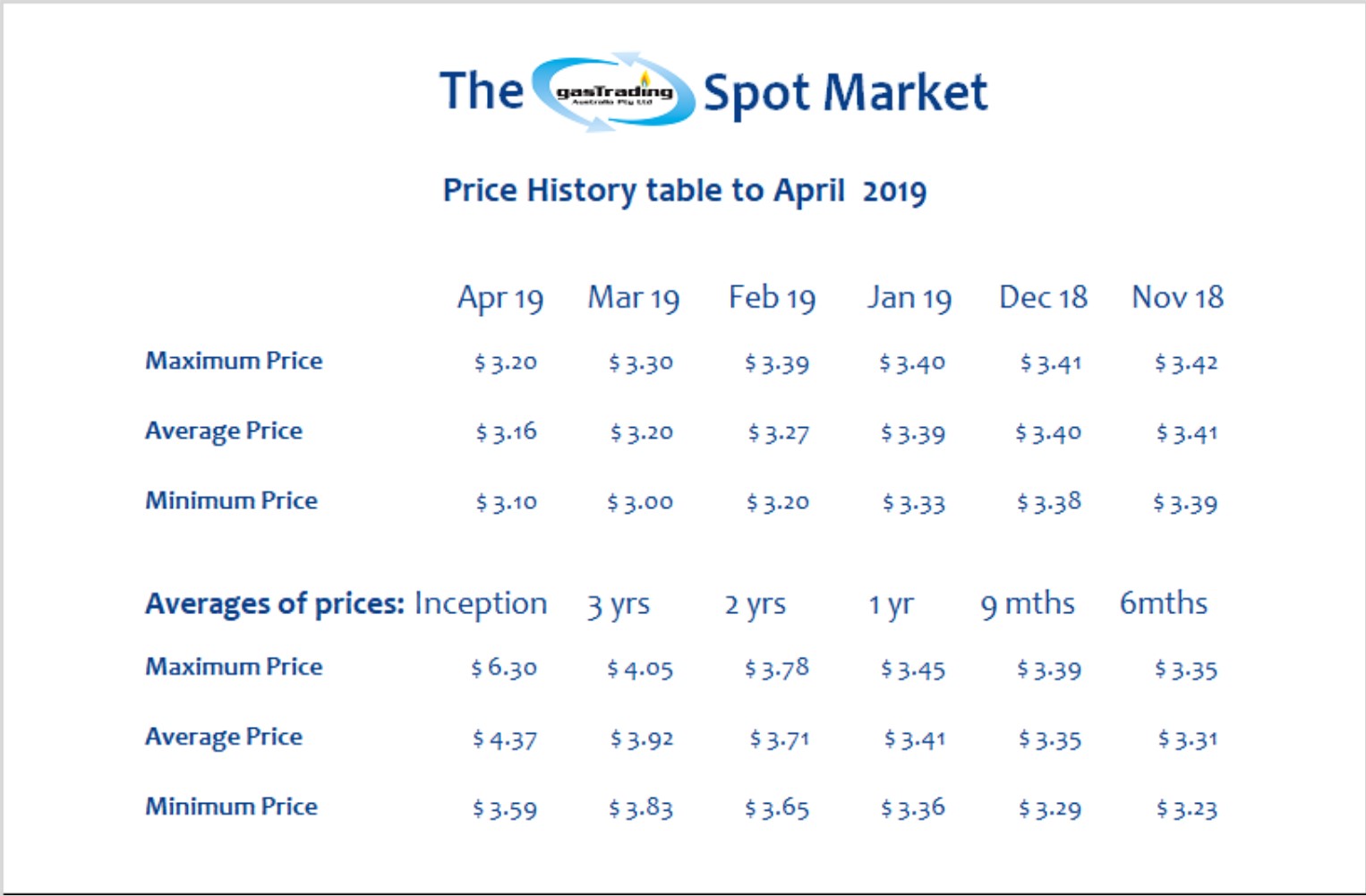 -Price-History-Table-April19