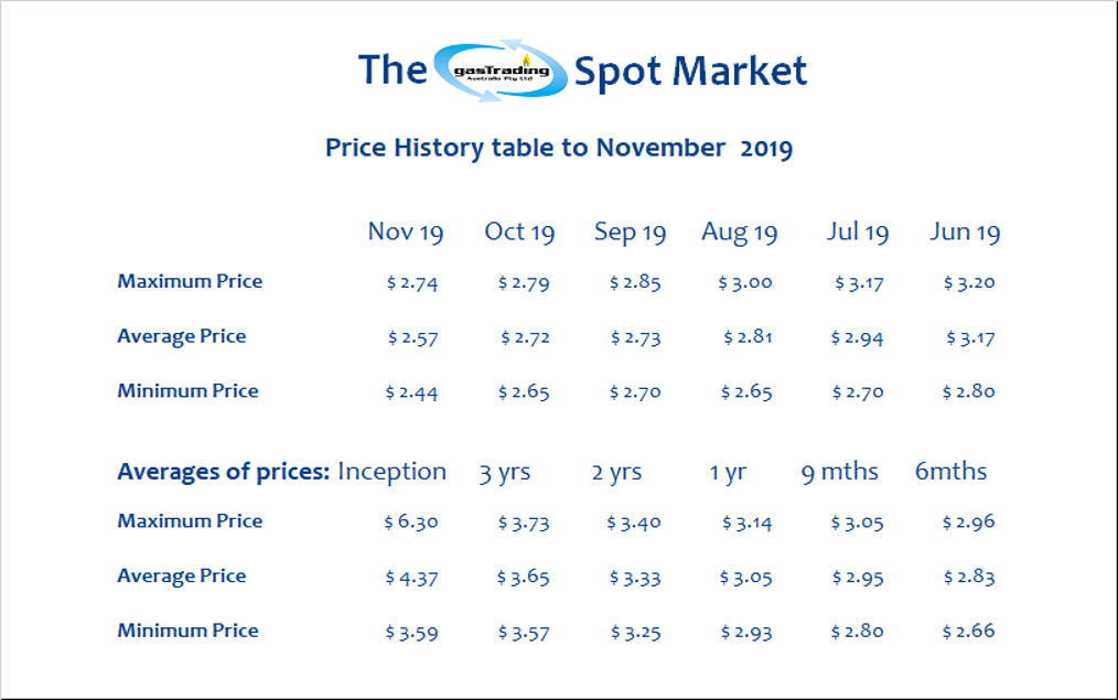 -Price-History-Table-November19