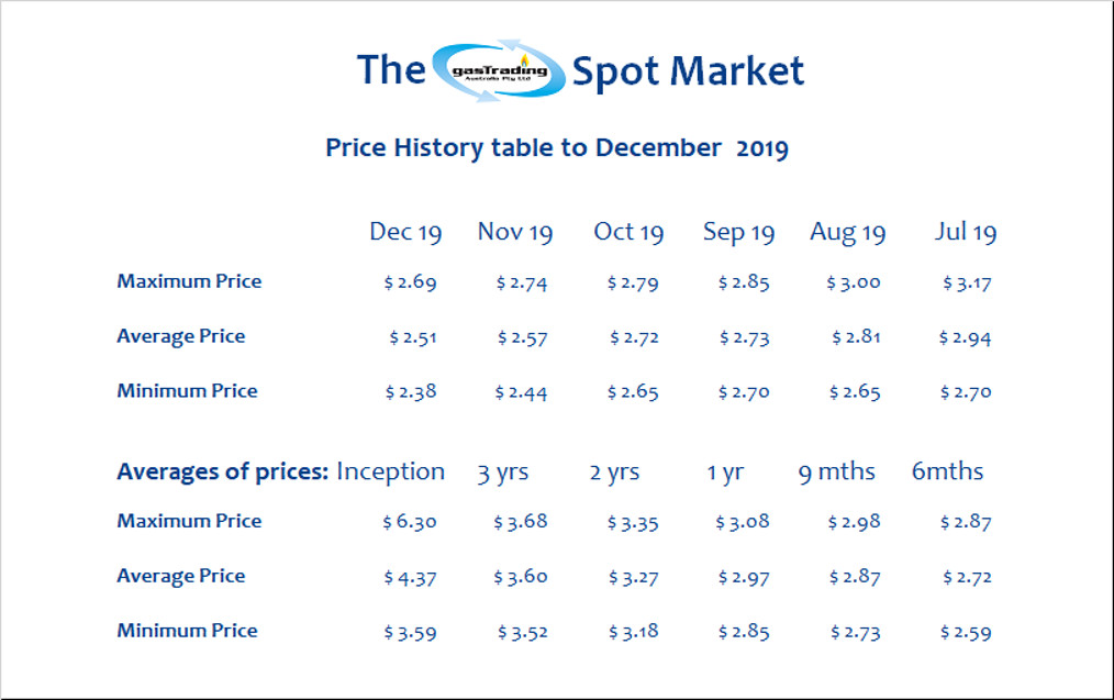 -Price-History-Table-December19