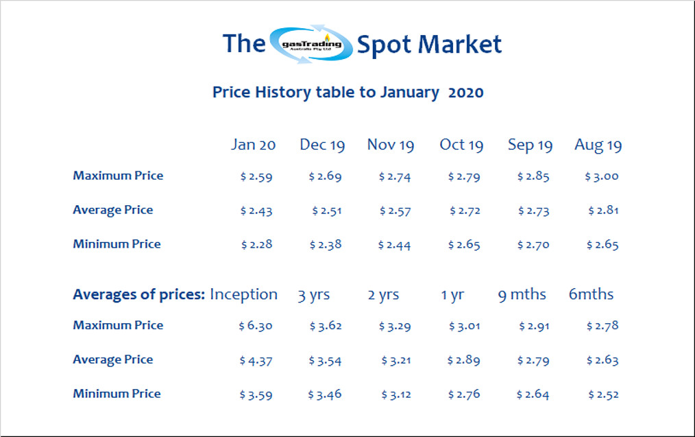 -Price-History-Table-January20