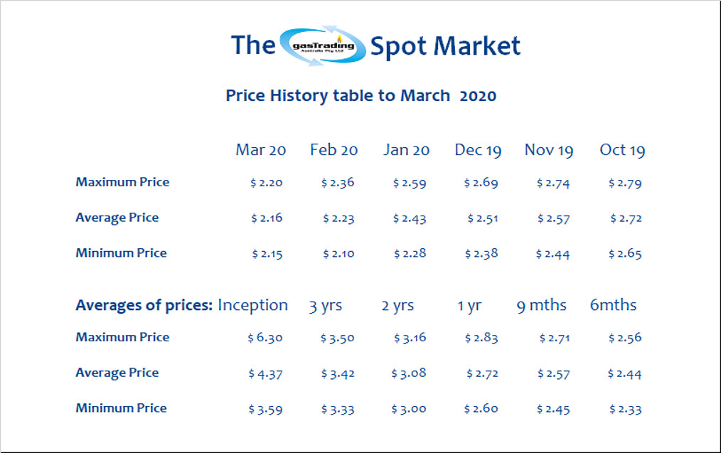 -Price-History-Table-March20