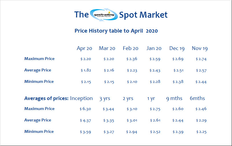 -Price-History-Table-April20a