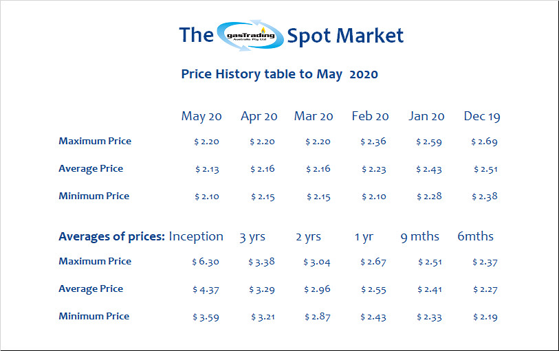 -Price-History-Table-May20