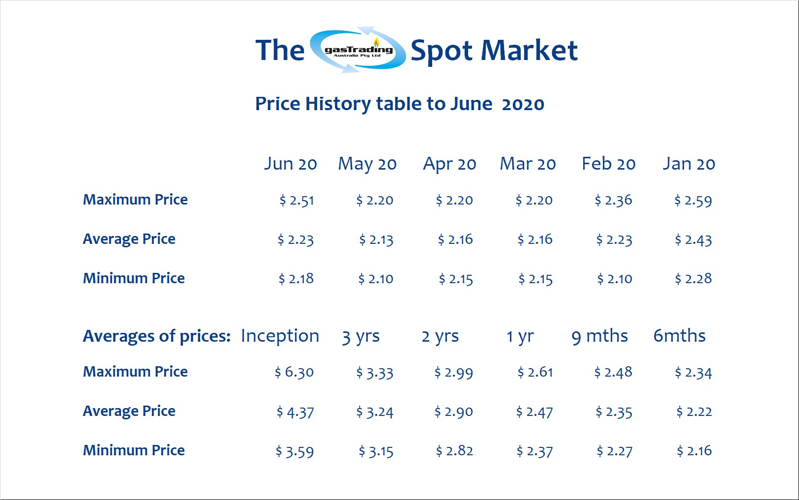 -Price-History-Table-June20