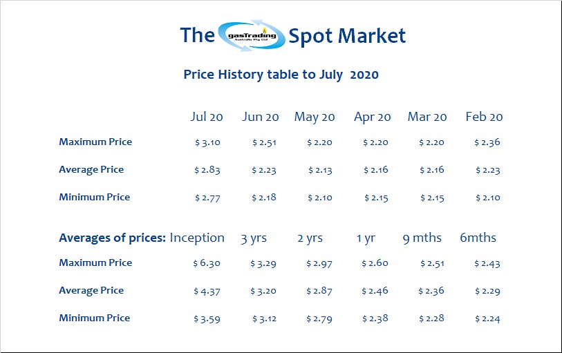 -Price-History-Table-Jul20