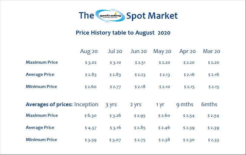 -Price-History-Table-Aug20