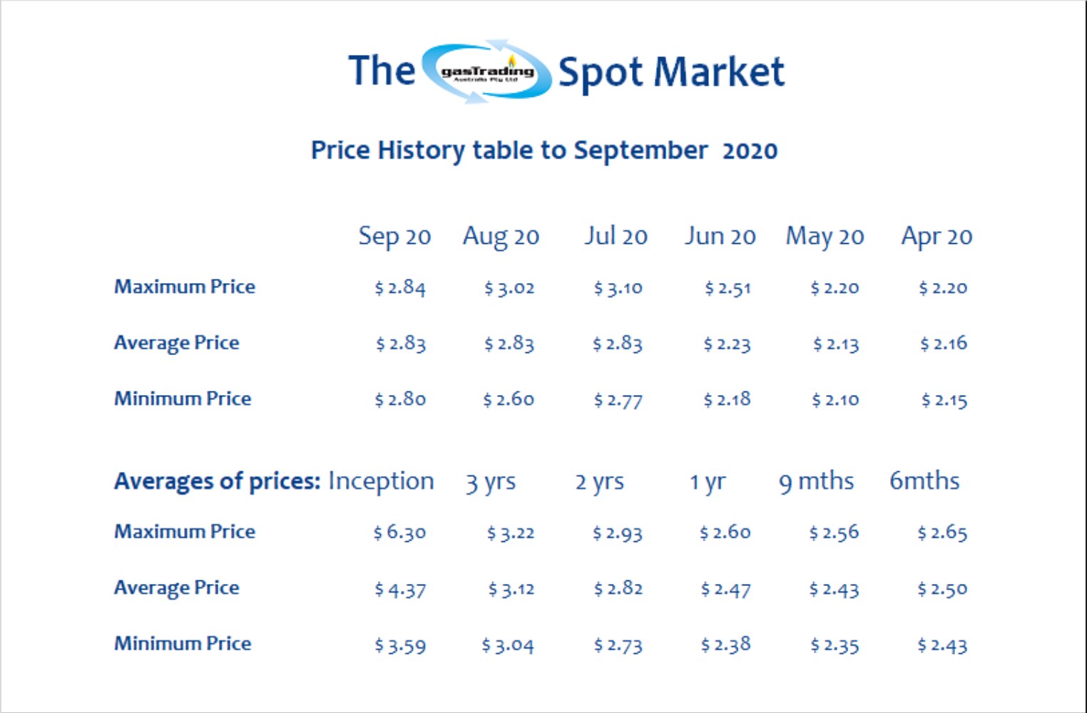 -Price-History-Table-Sep20