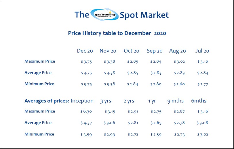 -Price-History-Table-Dec20