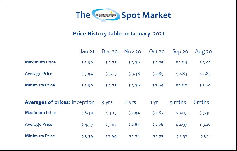 -Price-History-Table-Jan21